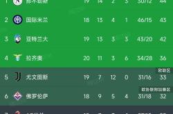 国米五连胜继续领跑积分榜，马竞主帅陷下课危机！的简单介绍
